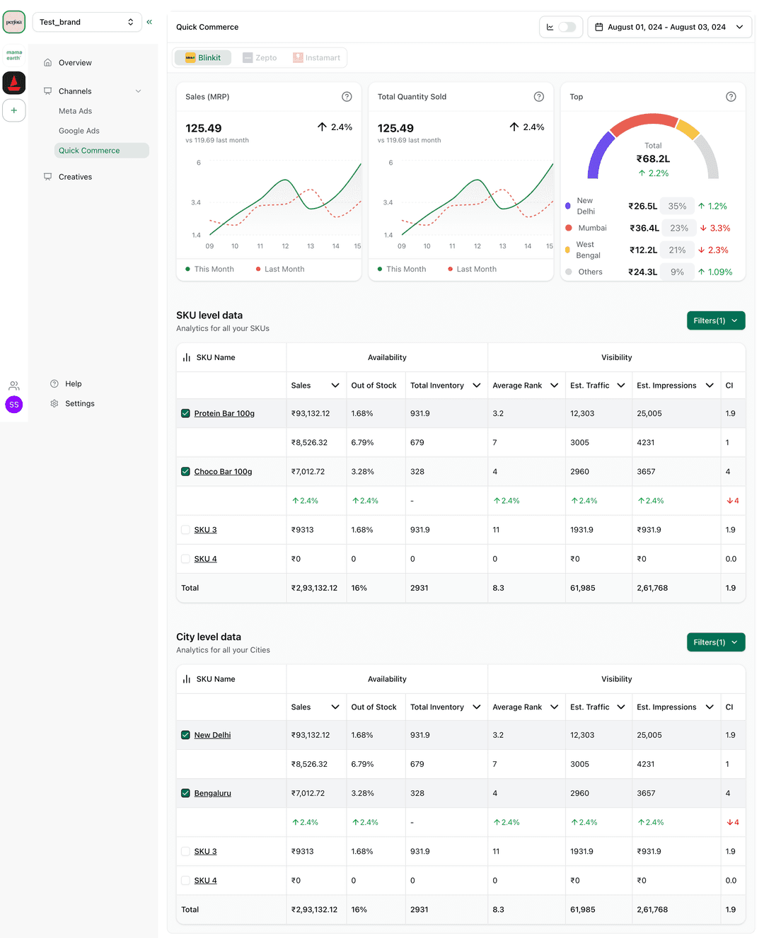 Dashboard